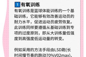  标题：如何找到关于篮球运动员智能减压的专业指导